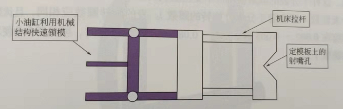 立式注塑機(jī)的分類(lèi)